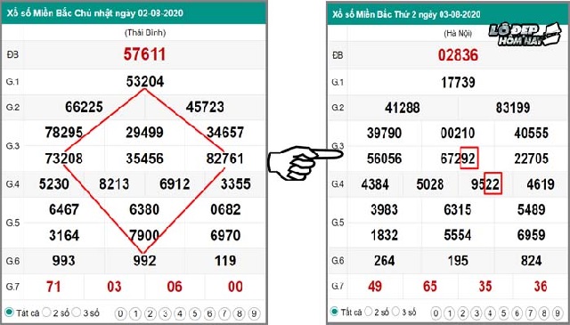 Soi cầu bạch thủ đề xsmb hôm nay với tỷ suất trúng đạt 90%