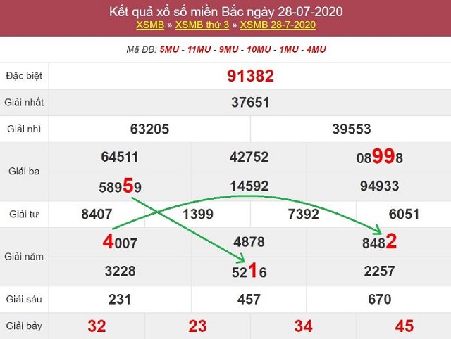 soi cầu xsmb hôm nay