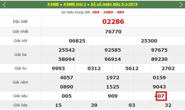 Soi cầu XSMB hôm nay chính xác 100