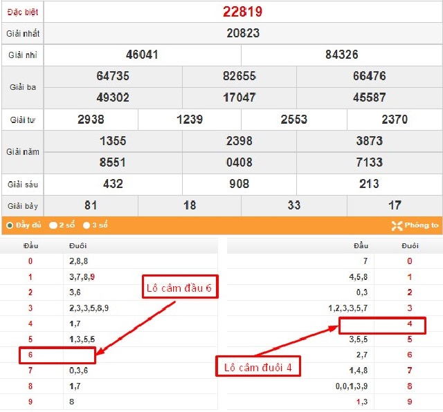 cách soi cầu XSMB hiệu quả